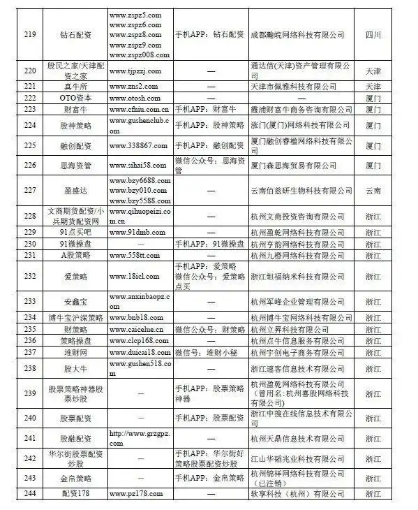证券配资平台_证监会曝光258家非法场外配资平台名单_场外配资监管措施对A股影响分析
