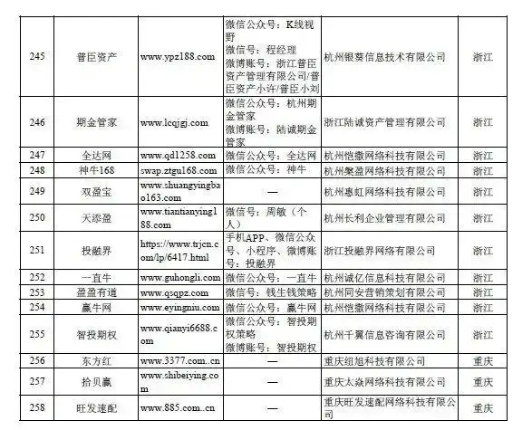 场外配资监管措施对A股影响分析_证监会曝光258家非法场外配资平台名单_证券配资平台