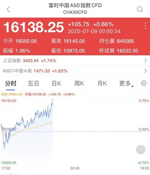 证券配资平台_场外配资监管措施对A股影响分析_证监会曝光258家非法场外配资平台名单