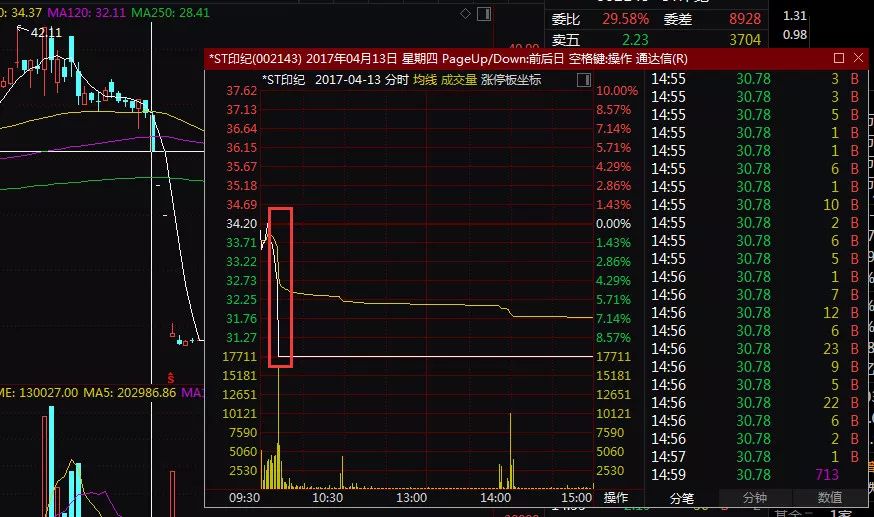 网上配资公司_民间股票配资合同纠纷_配资炒股法律风险