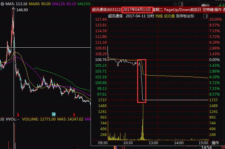 网上配资公司_配资炒股法律风险_民间股票配资合同纠纷