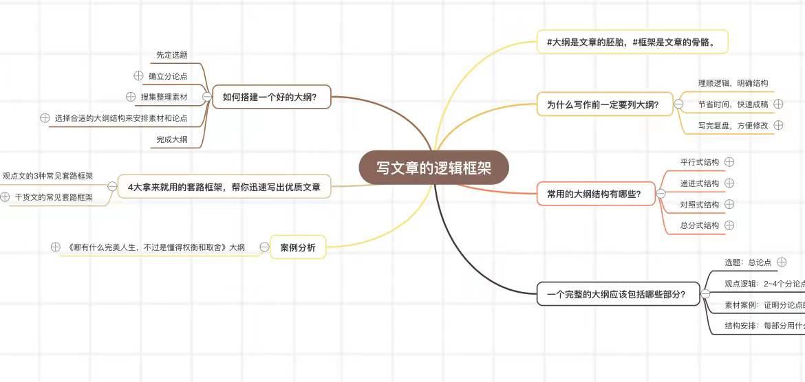 免费在线思维导图工具_免费股票配资平台_思维导图模板网站