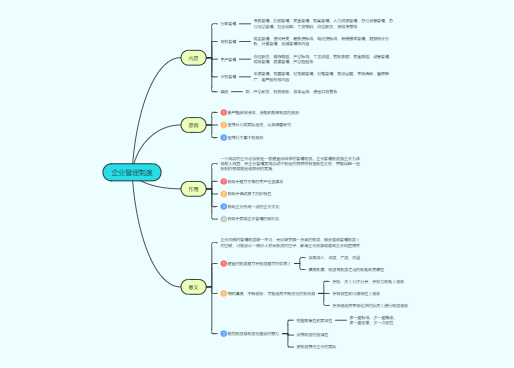 思维导图模板网站_免费在线思维导图工具_免费股票配资平台