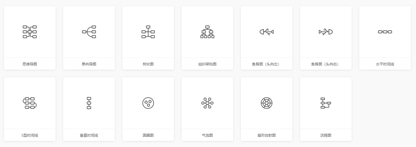 思维导图模板网站_免费在线思维导图工具_免费股票配资平台