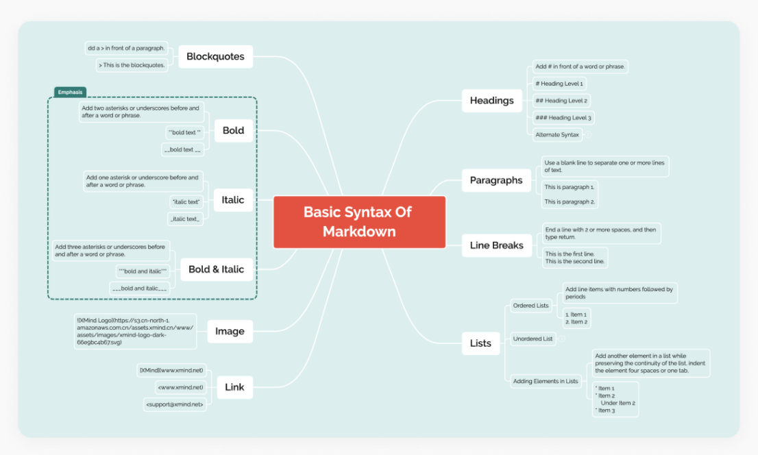 免费股票配资平台_免费在线思维导图工具_思维导图模板网站