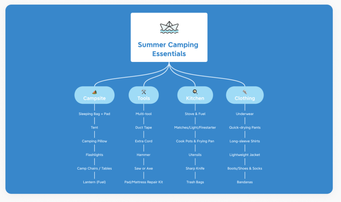 免费在线思维导图工具_免费股票配资平台_思维导图模板网站