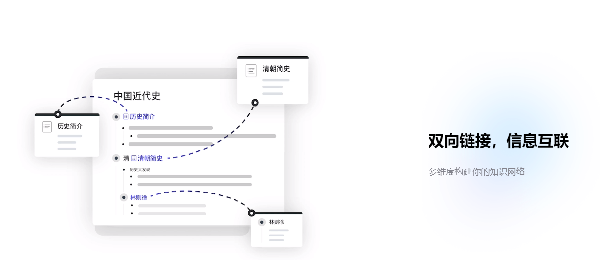 免费在线思维导图工具_思维导图模板网站_免费股票配资平台