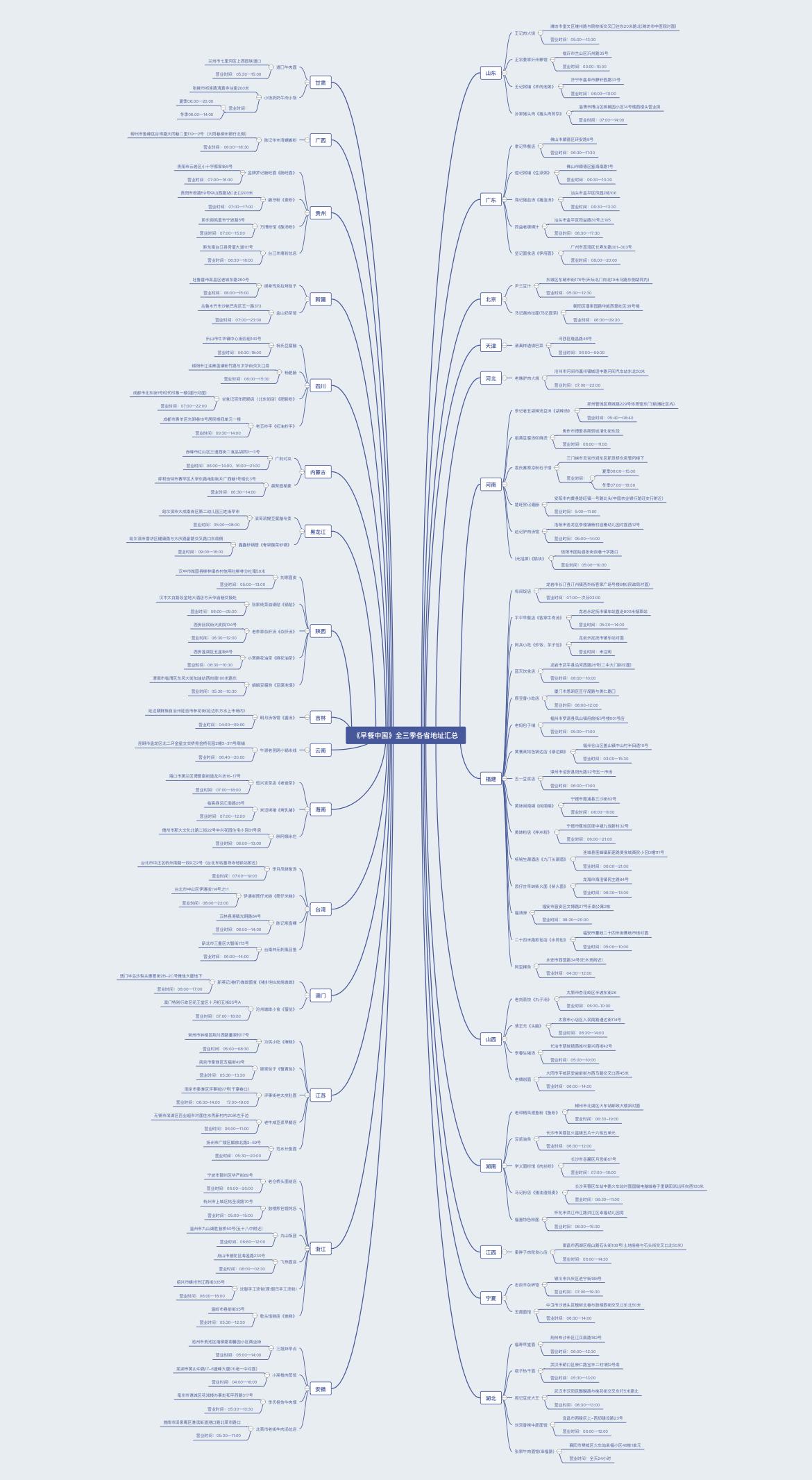 思维导图模板网站_免费在线思维导图工具_免费股票配资平台