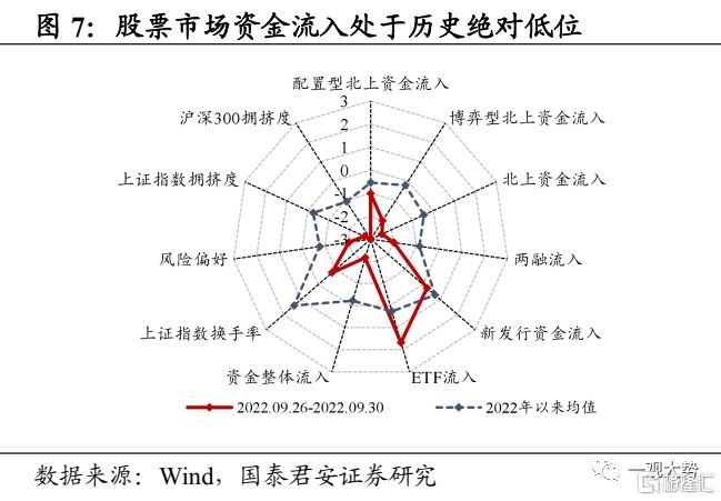 国汇策略_风险溢价高低择时谬误_全球资产价格波动
