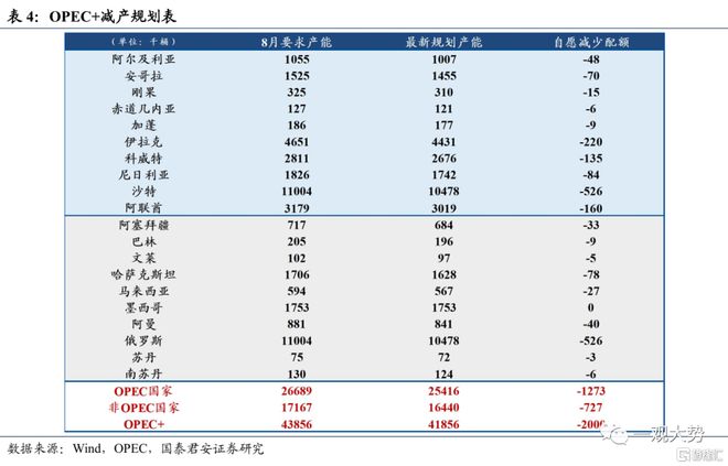 全球资产价格波动_风险溢价高低择时谬误_国汇策略