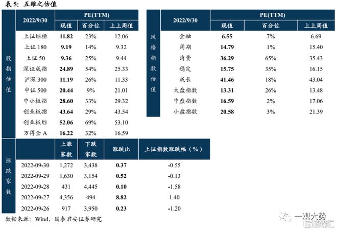 风险溢价高低择时谬误_国汇策略_全球资产价格波动