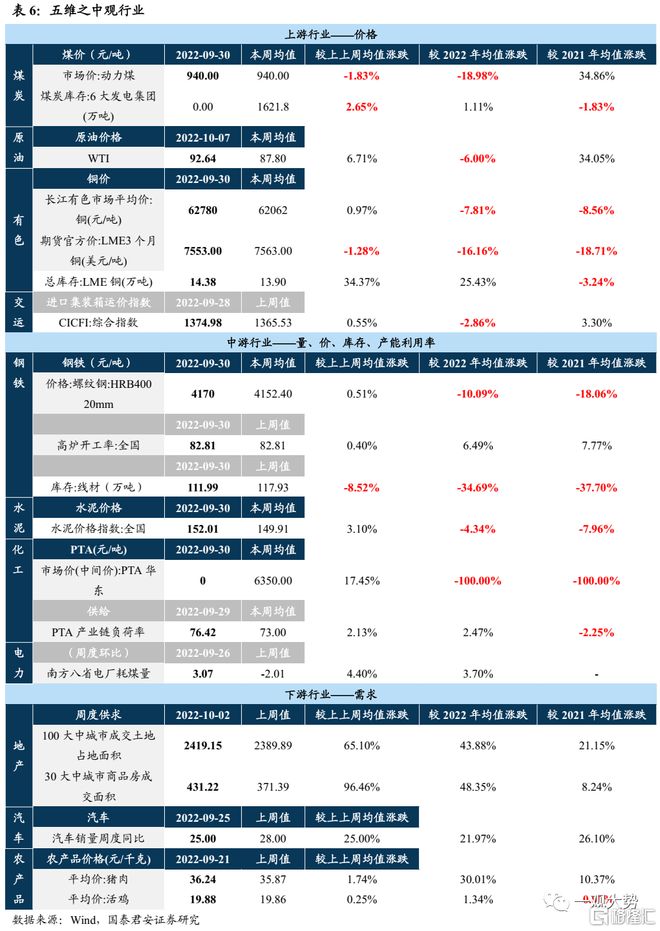 全球资产价格波动_国汇策略_风险溢价高低择时谬误