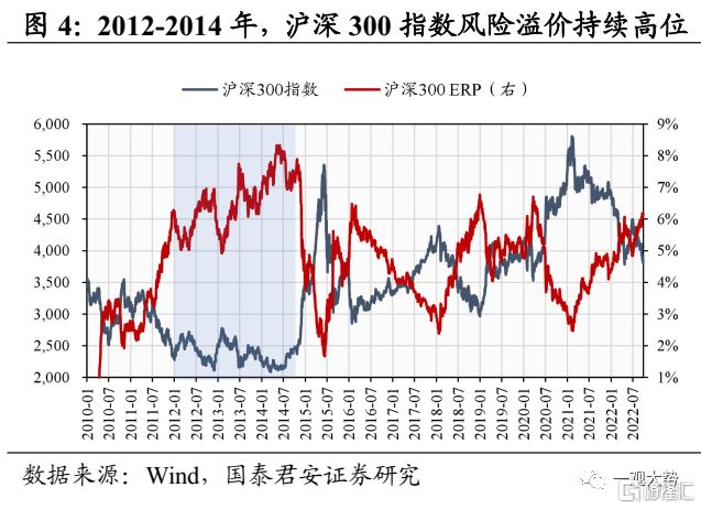 国汇策略_全球资产价格波动_风险溢价高低择时谬误