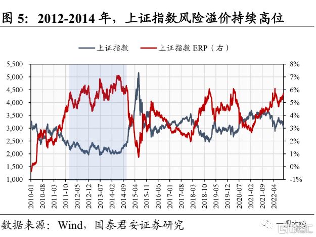 全球资产价格波动_风险溢价高低择时谬误_国汇策略