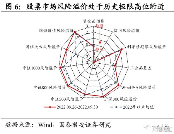 风险溢价高低择时谬误_全球资产价格波动_国汇策略