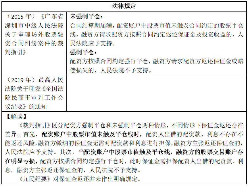 场外配资风险解析：杠杆交易的运作模式、金融风险与监管对策全指南