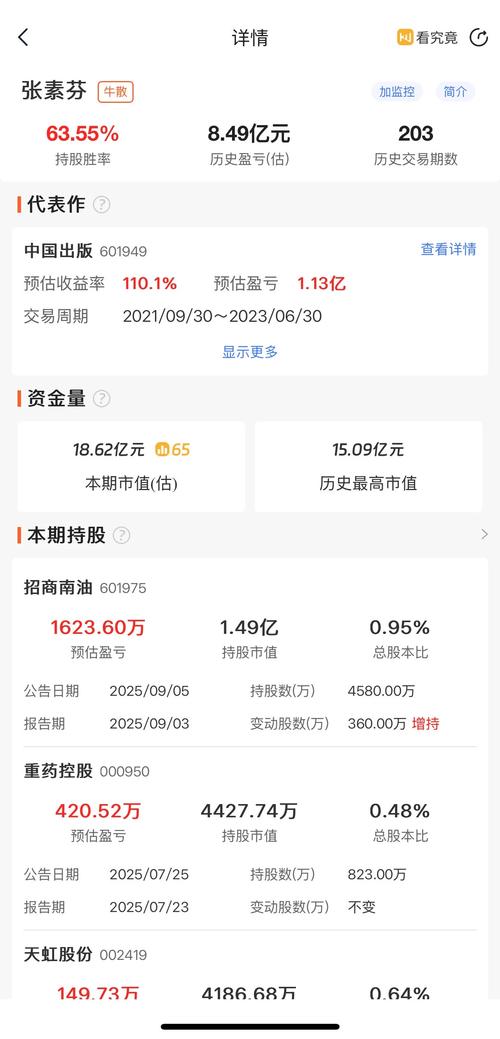 张素芬投资逻辑_免息股票配资_长期投资高股息股