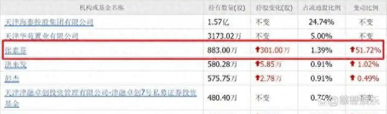 张素芬投资逻辑_长期投资高股息股_免息股票配资