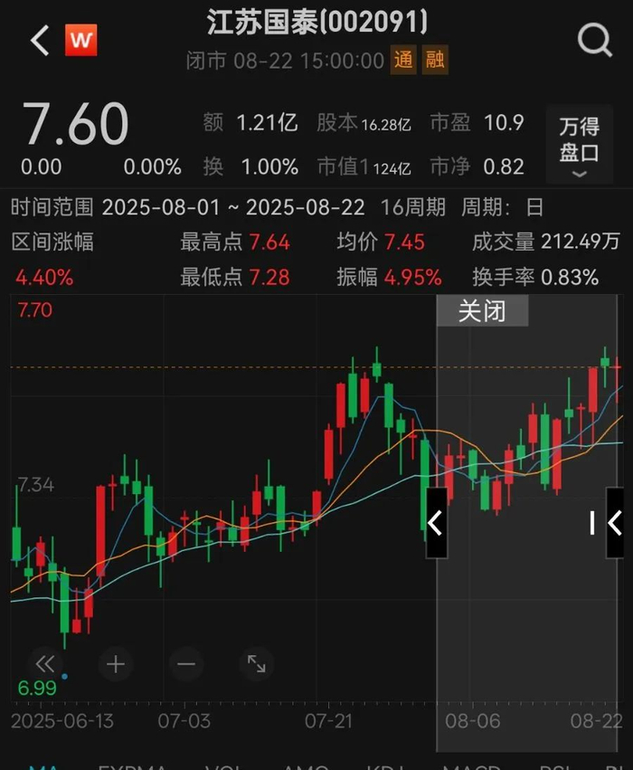 A股投资热潮再起：江苏国泰138亿理财计划，上市公司为何热衷炒股？