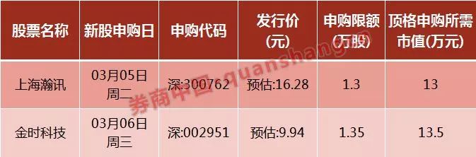 科创板注册制_科创板开户条件_新股配资网