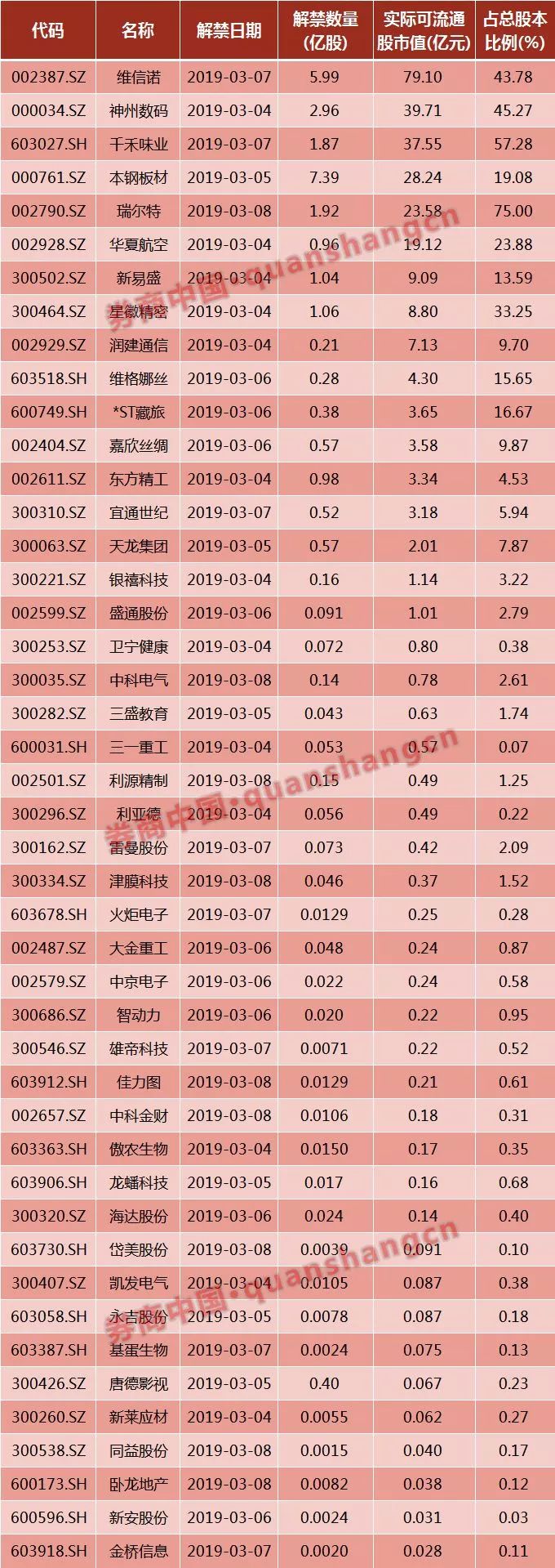 科创板开户条件_科创板注册制_新股配资网