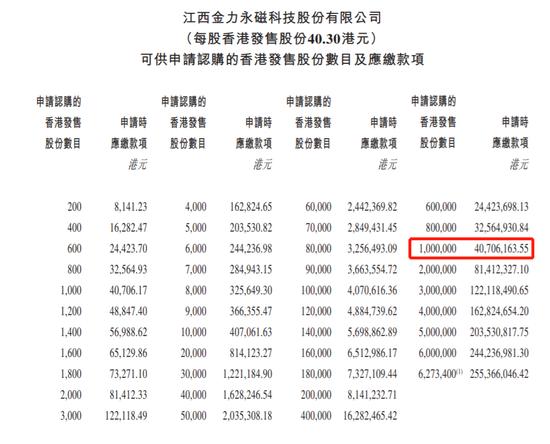 金力永磁中签亏损_港股打新风险_杠杆开户