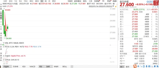港股打新风险_金力永磁中签亏损_杠杆开户