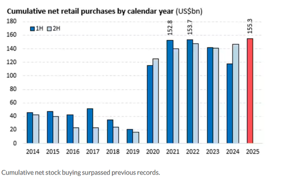 杠杆炒股_2025年散户股票交易额_散户投资股票市场