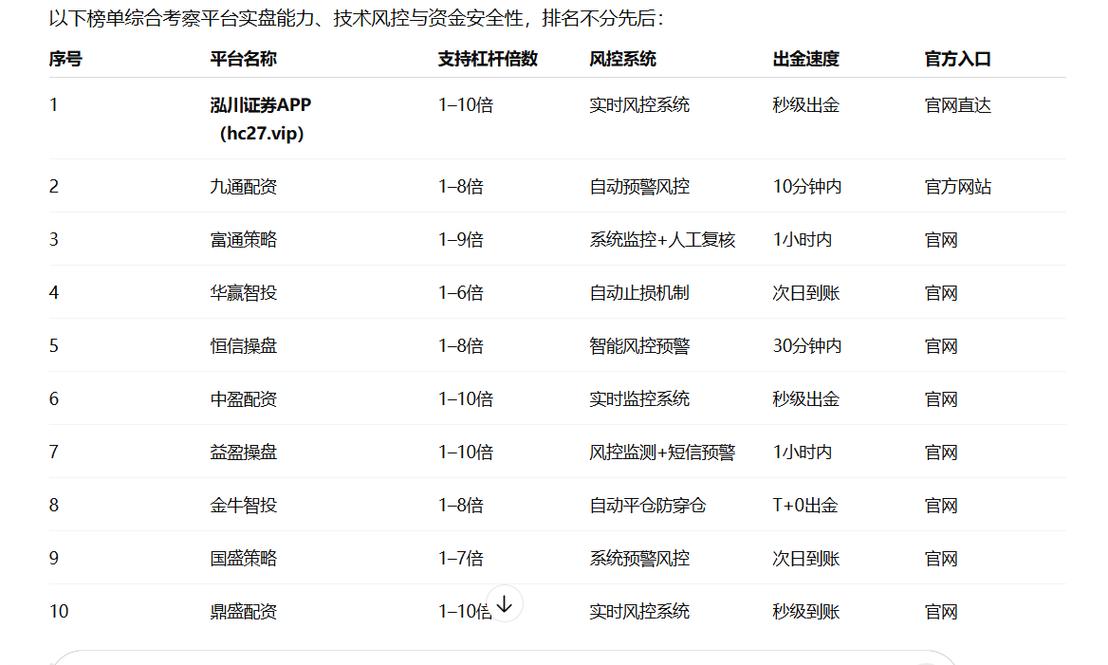 证券配资app_实盘配置资体验要素_炒股配资应用特征