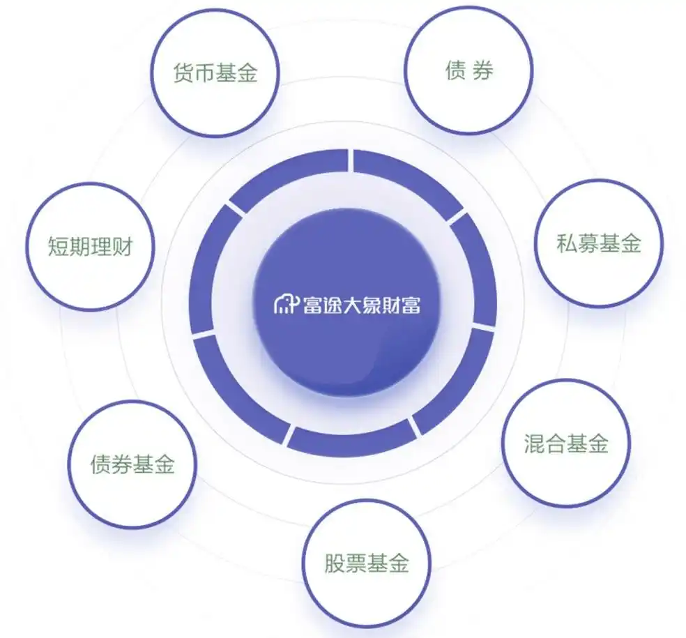 富途控股业绩暴涨651%！股价一年飙升15倍，互联网券商如何征服全球市场？