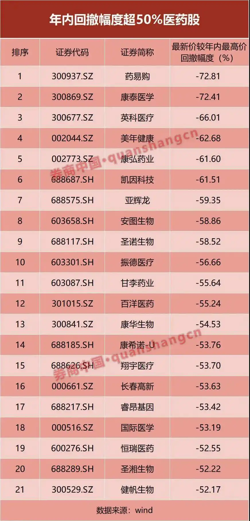 远离杠杆融资_在线股票杠杆_炒股爆仓经历