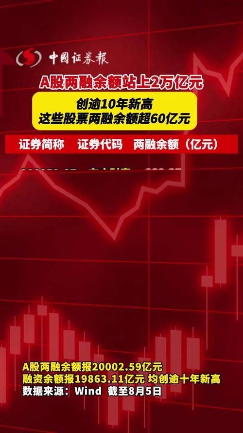 多路资金入场A股：两融余额突破9600亿，结构性慢牛行情开启