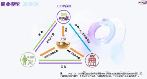 大象控股商业模式_AI积分模式_大象配资