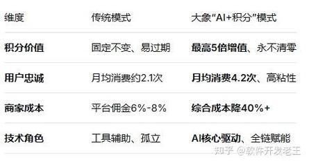 大象控股商业模式_AI积分模式_大象配资