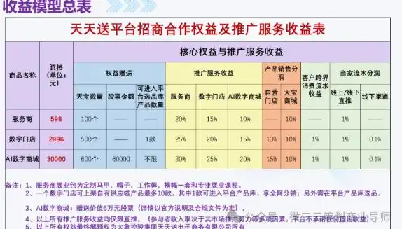 大象控股商业模式_AI积分模式_大象配资