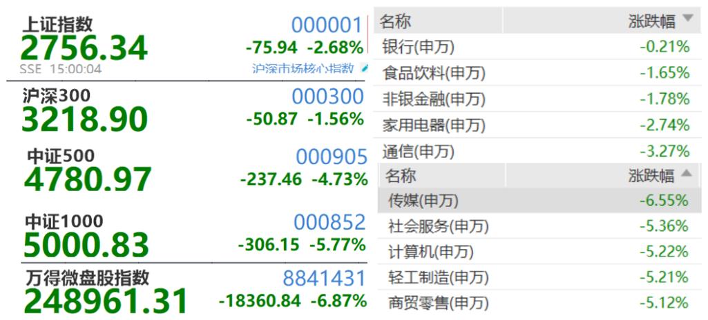 云蒙梁宏投资银行股争议_雪球大V银行股3倍杠杆投资讨论_在线股票杠杆