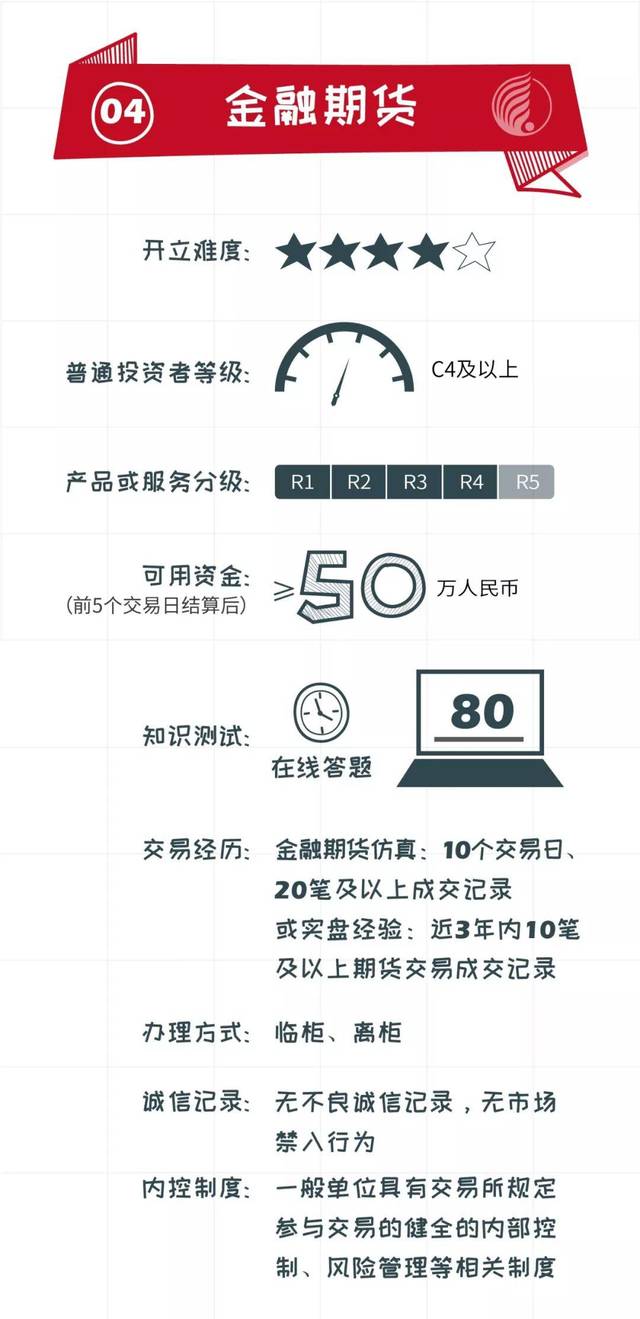 期货配资风险_配资公司强行平仓赔偿_股指期货配资网