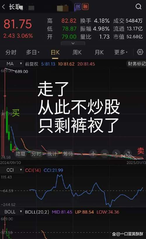 炒股杠杆_晒投资亏损微博_投资理财社群交流
