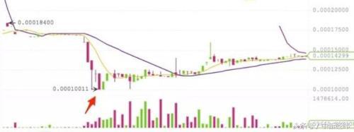 爆仓风险解析：杠杆交易如何让资产归零？三大交易平台风控机制全揭秘