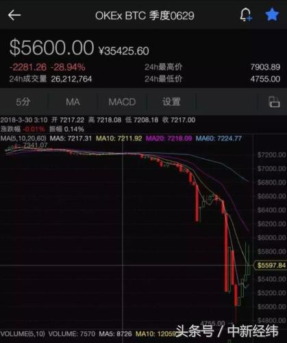 数字货币合约交易_股票杠杆爆仓_数字货币爆仓原因