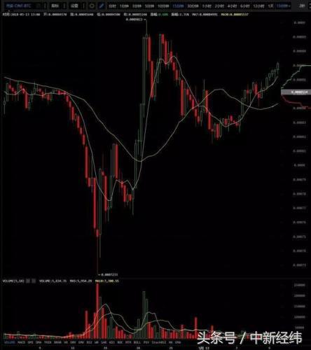 数字货币爆仓原因_数字货币合约交易_股票杠杆爆仓