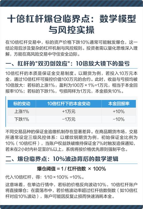 股票杠杆爆仓_数字货币合约交易_数字货币爆仓原因