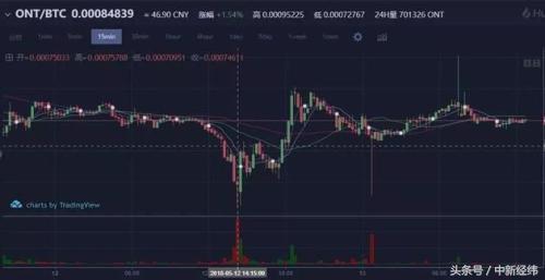股票杠杆爆仓_数字货币合约交易_数字货币爆仓原因