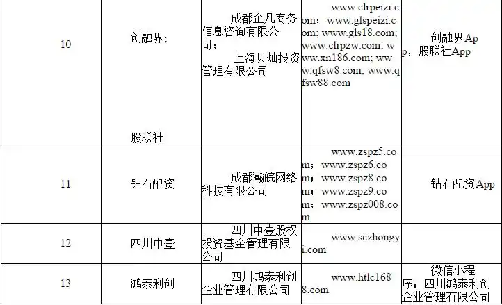 股票配资期货配资_场外配资监管整顿 非法配资黑名单 投资者风险防范