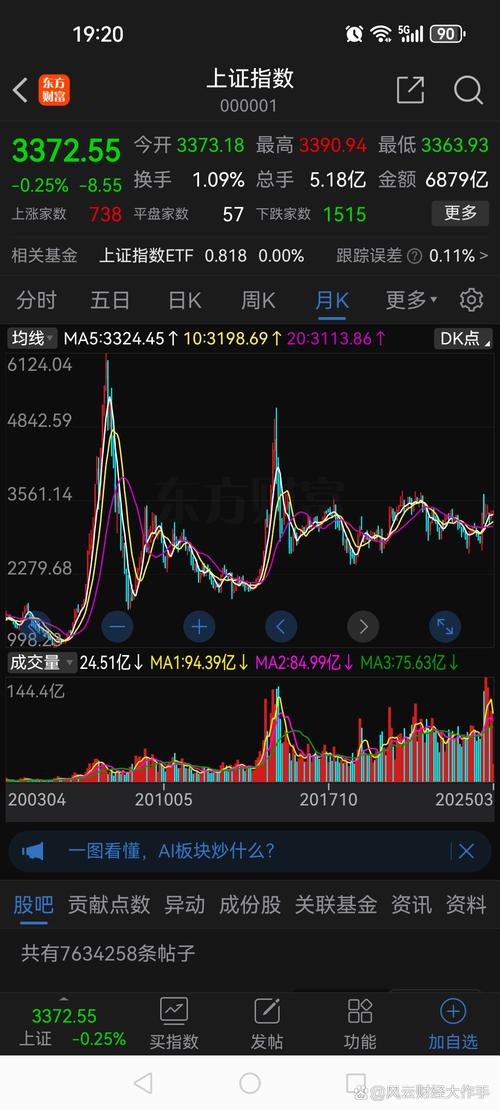 线上股票配资_推荐配资股票_金斧子配资平台