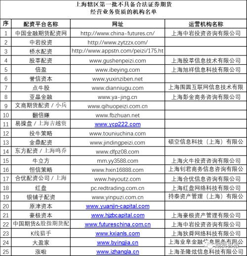 非法配资平台黑名单_场外配资风险警示_股市配资公司