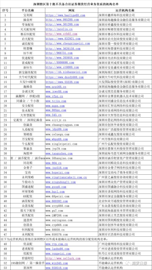 场外配资风险警示_股市配资公司_非法配资平台黑名单