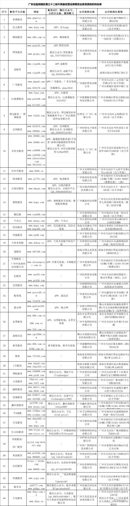 股市配资公司_场外配资风险警示_非法配资平台黑名单
