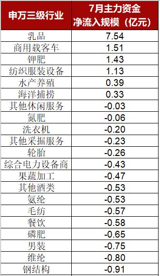 股票行情大盘走势_北向资金流向解读_7月A股行情分析