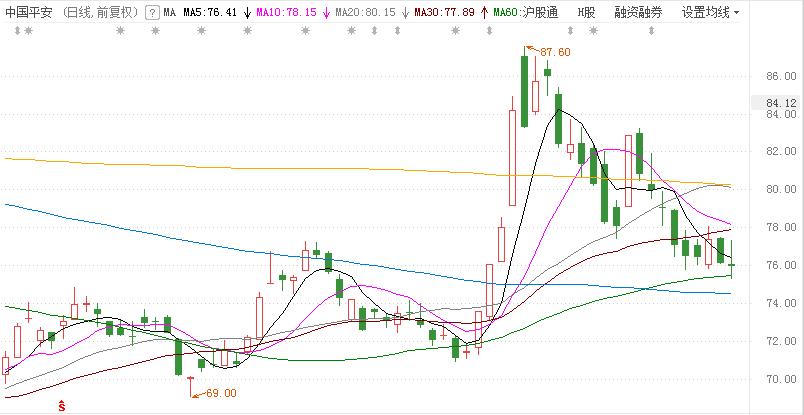 股票行情大盘走势_北向资金流向解读_7月A股行情分析